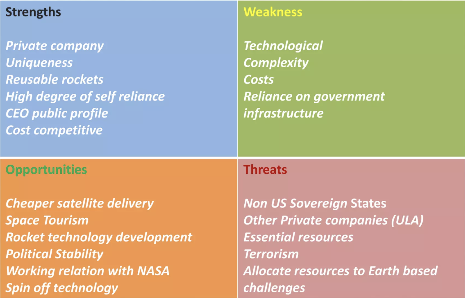 A SWOT diagram showing the strengths weaknesses opportunities and threats of SpaceX